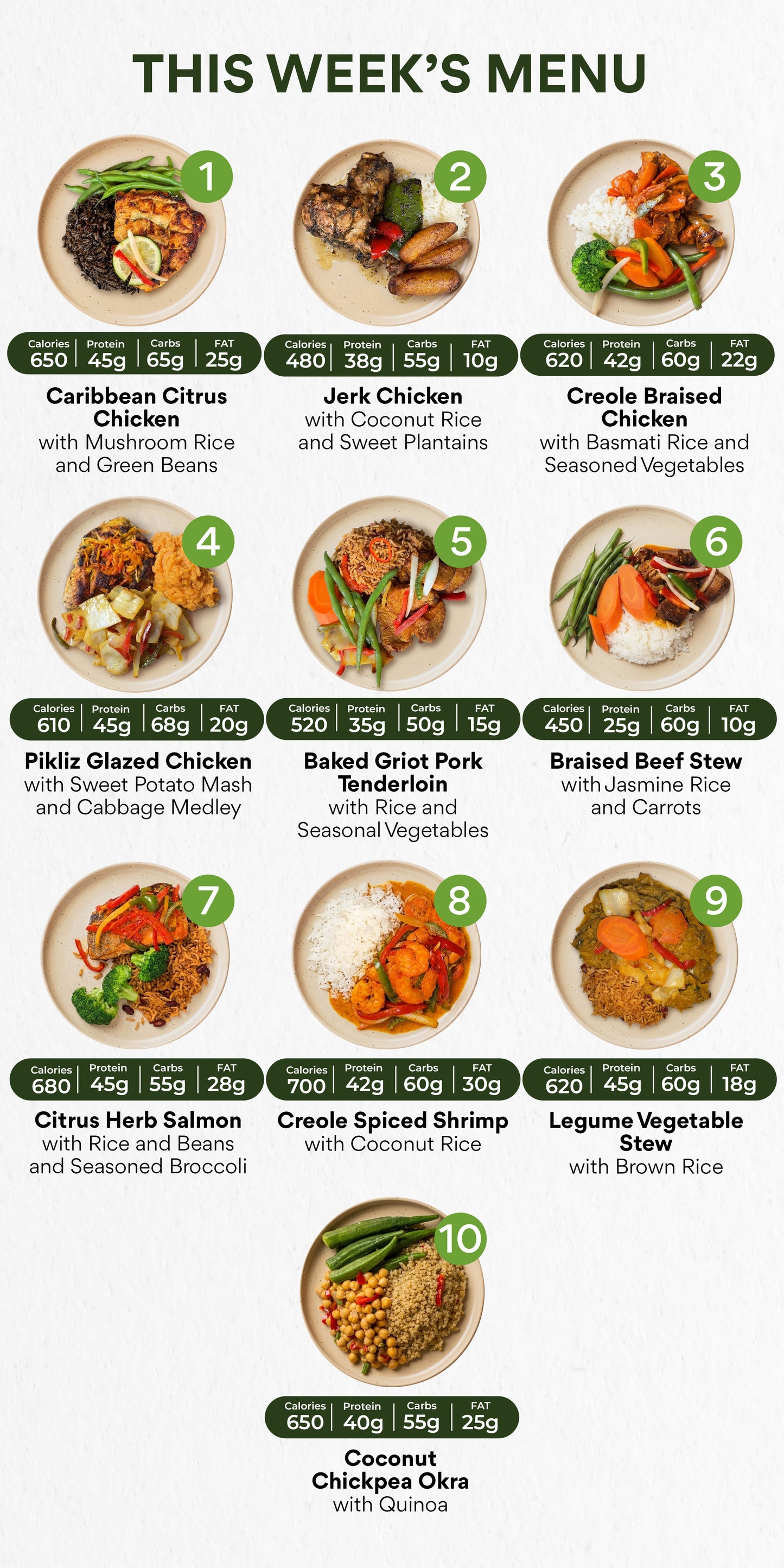 10 Meal Plan
